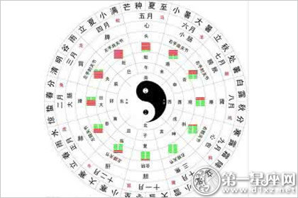 什么是大衍之?dāng)?shù)五十，古人對大衍之?dāng)?shù)五十的解說