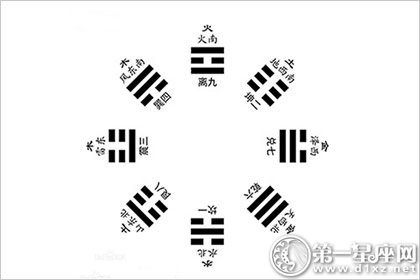 金鎖玉關(guān)八宮砂水原則