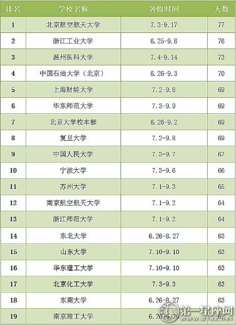 2017年暑假开学时间表1