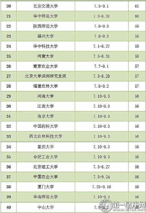 2017年暑假开学时间表2