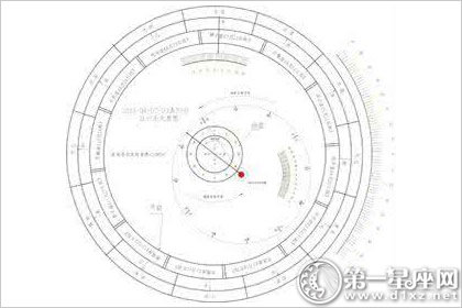 大六壬神煞赋详解