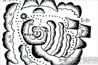 風(fēng)水理論中的龍邊與虎邊