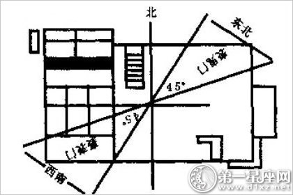 什么是家居风水中的鬼门