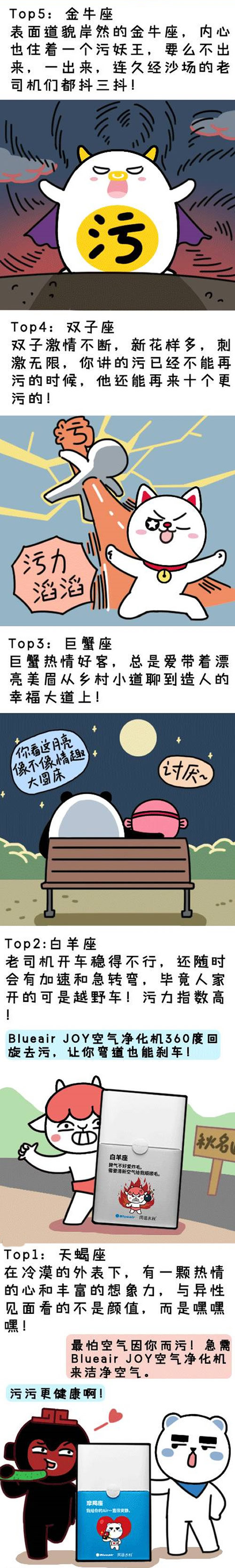 十二星座污力值排行榜 