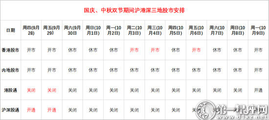 2023中秋国庆股市休市安排