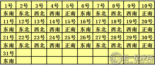 2018年1月每日喜神方位查詢