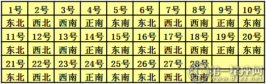 2018年2月每日喜神方位查詢