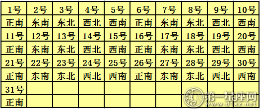 2018年3月每日喜神方位查询