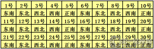 2018年4月每日喜神方位查询