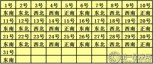 2018年5月每日喜神方位查詢