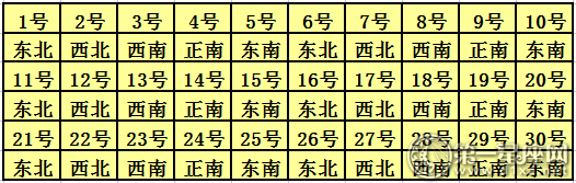 2018年6月每日喜神方位查询