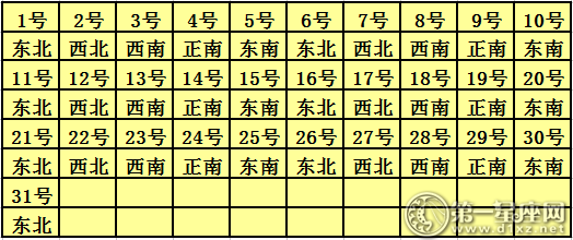 2018年7月每日喜神方位查詢