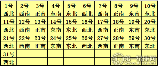 2018年8月每日喜神方位查詢