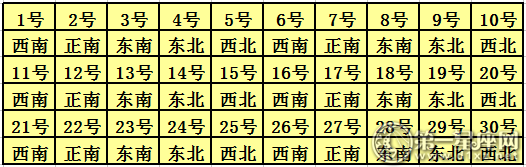 2018年9月每日喜神方位查詢