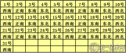 2018年10月每日喜神方位查詢