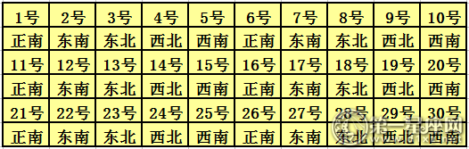 2018年11月每日喜神方位查詢