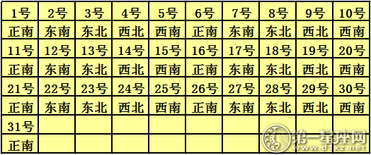 2018年12月每日喜神方位查询