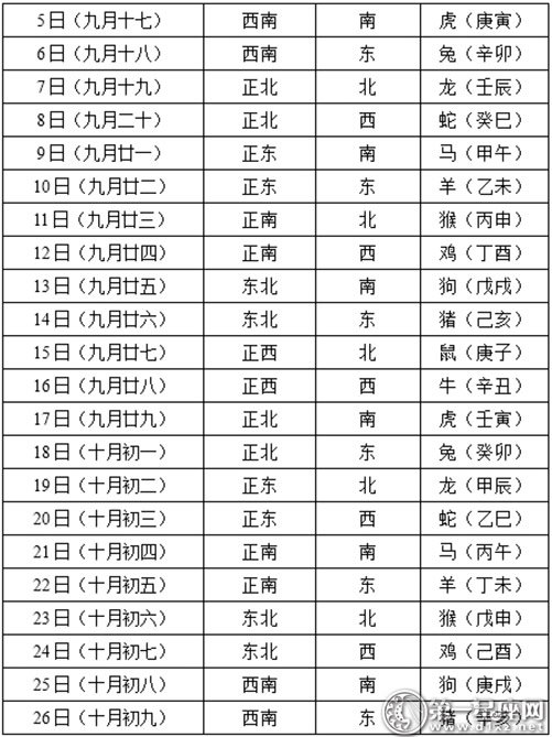 2017年11月每日打牌赢钱位