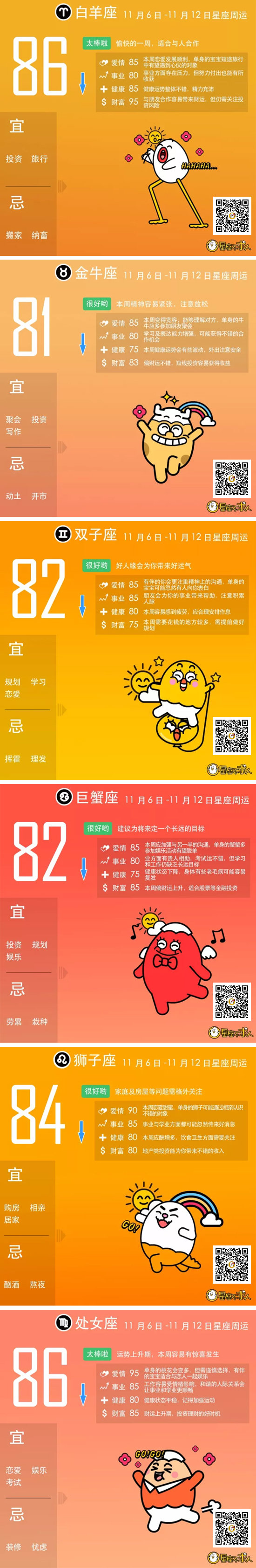 星座不求人