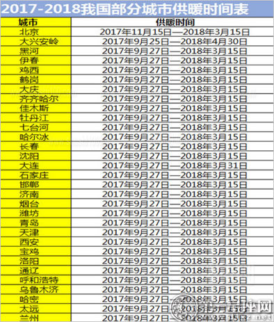 北方供暖时间