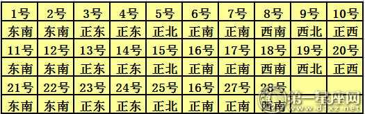 2018年2月每日福神方位