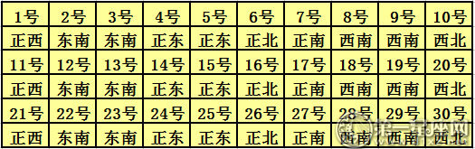 2018年4月每日福神方位