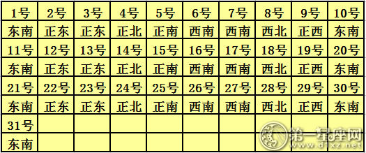 2018年8月每日福神方位