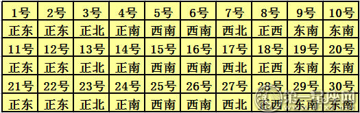 2018年9月每日福神方位