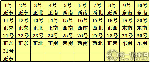 2018年10月每日福神方位