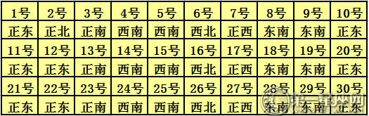 2018年11月每日福神方位