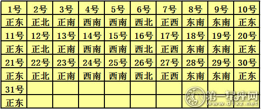 2018年12月每日福神方位