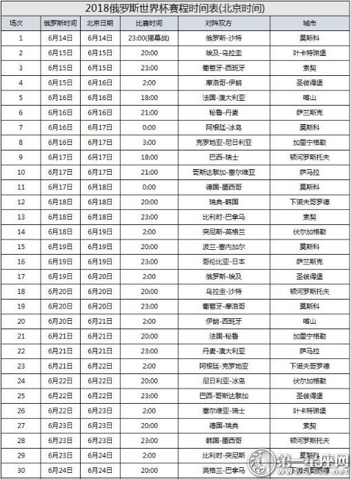2018俄罗斯世界杯赛程表