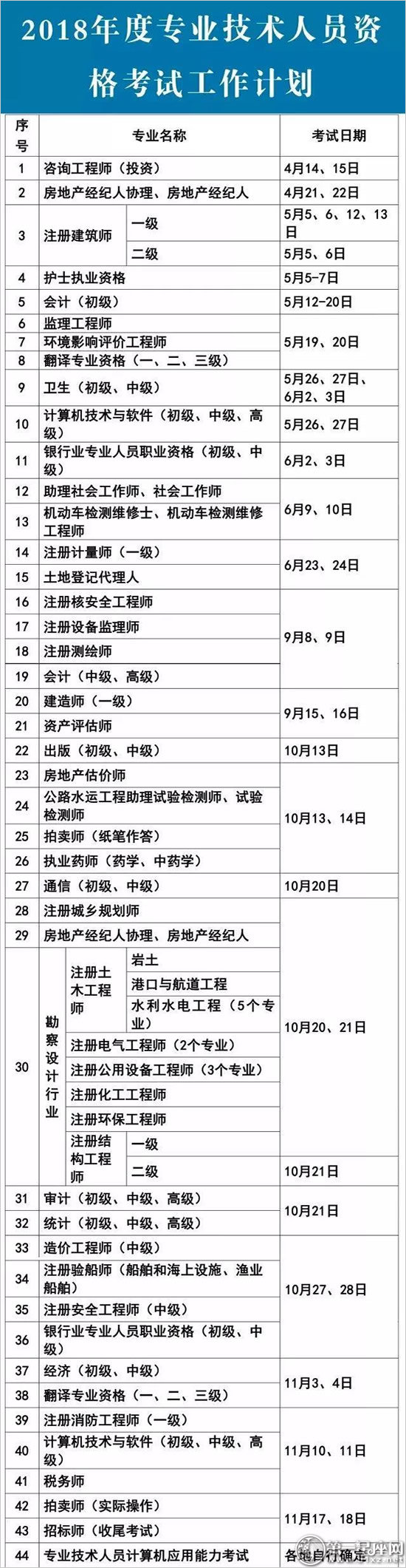 2018年度專業(yè)技術(shù)人員資格考試工作計劃