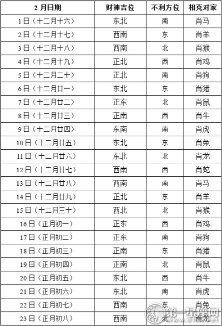 2018年2月每日打牌赢钱财神方位