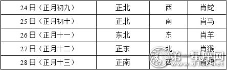 2018年2月每日打牌赢钱财神方位1