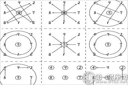 八卦命運