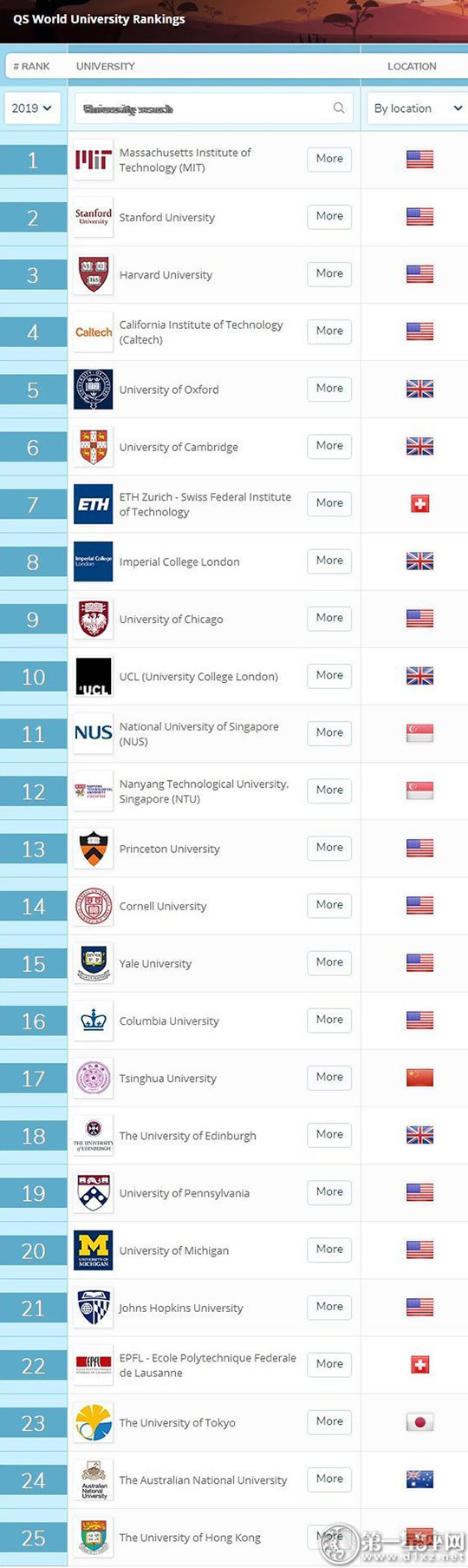 2019QS大学排名