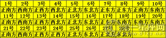 2019年2月每日财神方位