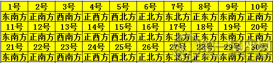 2019年每日财神方位查询表