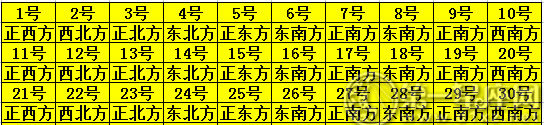 2019年9月每日財神方位