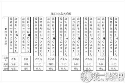 七月半写包称呼怎么写