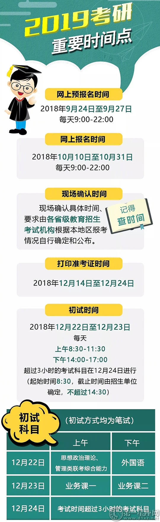 2019考研時間及重要時間點