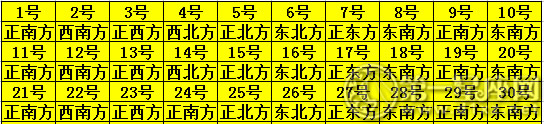 一条龙2019年打麻将财神方位一览表