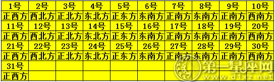 2019年10月每日打麻将财神方位