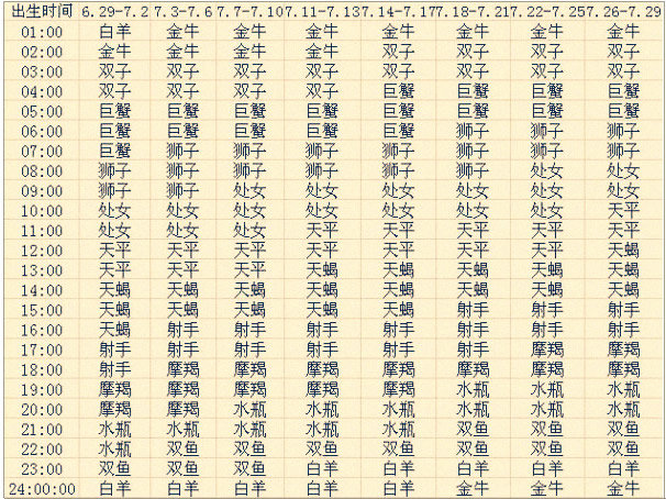 上升星座查詢表