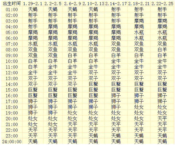 上升星座查詢表