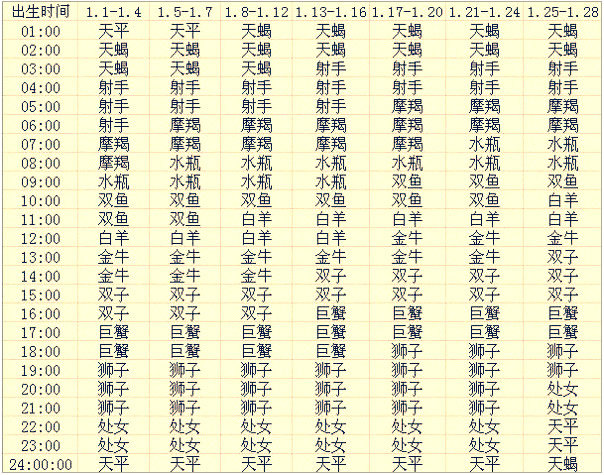 上升星座查詢表