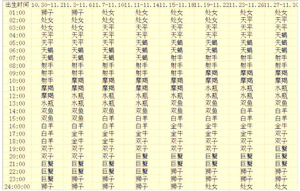 上升星座查询表