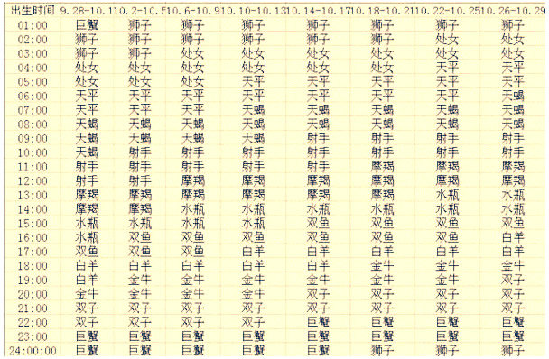 上升星座查詢表