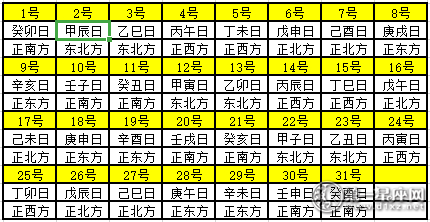 2020年每日财神方位查询表